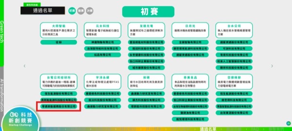 2026 綠色科技新創競賽 ZEMO 零邁移動 入選「電力供應的最後一哩路-建構可移動電力的技術與商業模式」